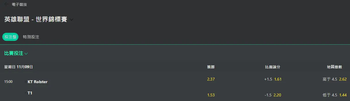 [情報] T1 vs KT 決賽賠率