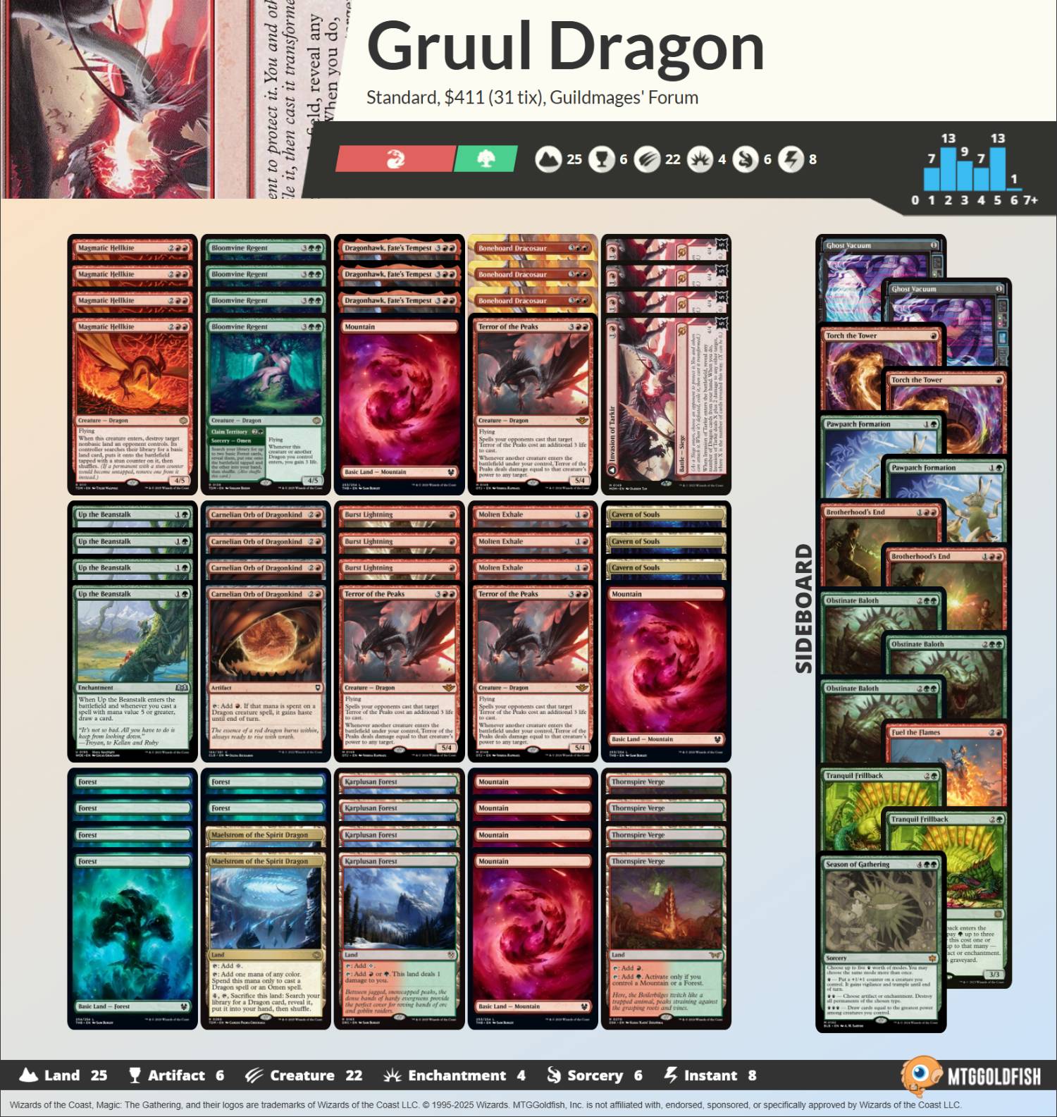 decklist