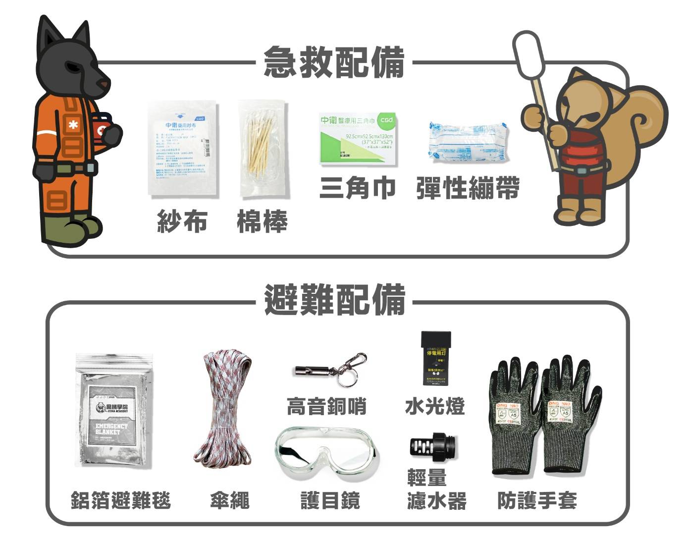 [問卦] 阿共真打過來 拿這些東西要幹啥？