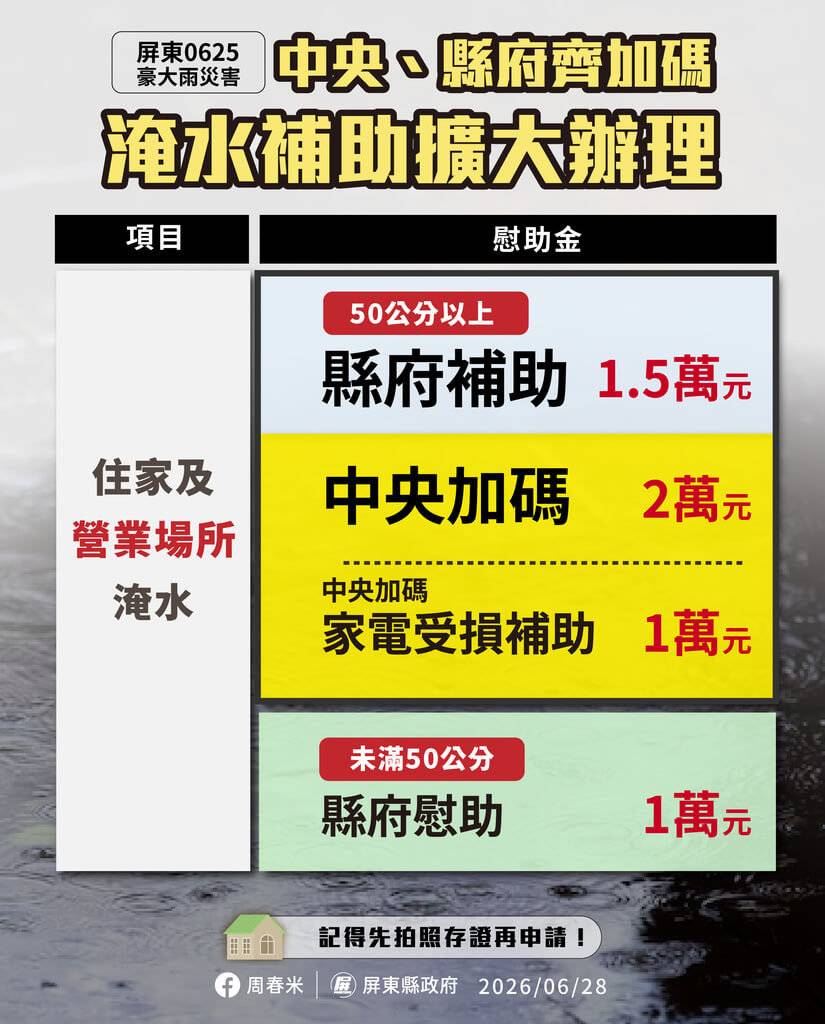 [新聞] 屏東住屋淹水50公分以下 補助1萬元 - 八卦 - PTT.BEST 批踢踢爆文