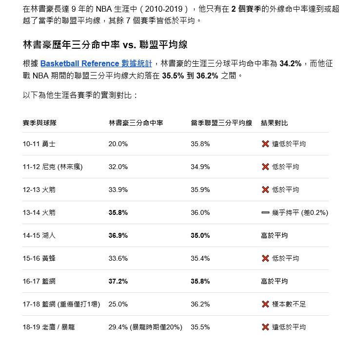 Re: [情報] Melo & 林書豪 暢談林來瘋的恩怨情仇 - 美國職籃 - PTT.BEST 批踢踢爆文 2