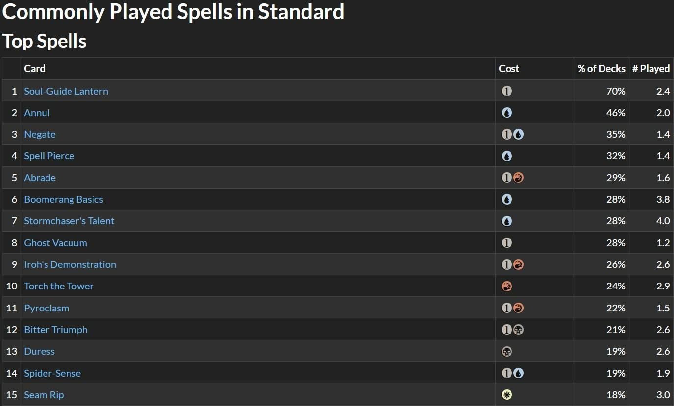Standard_Top_Spells
