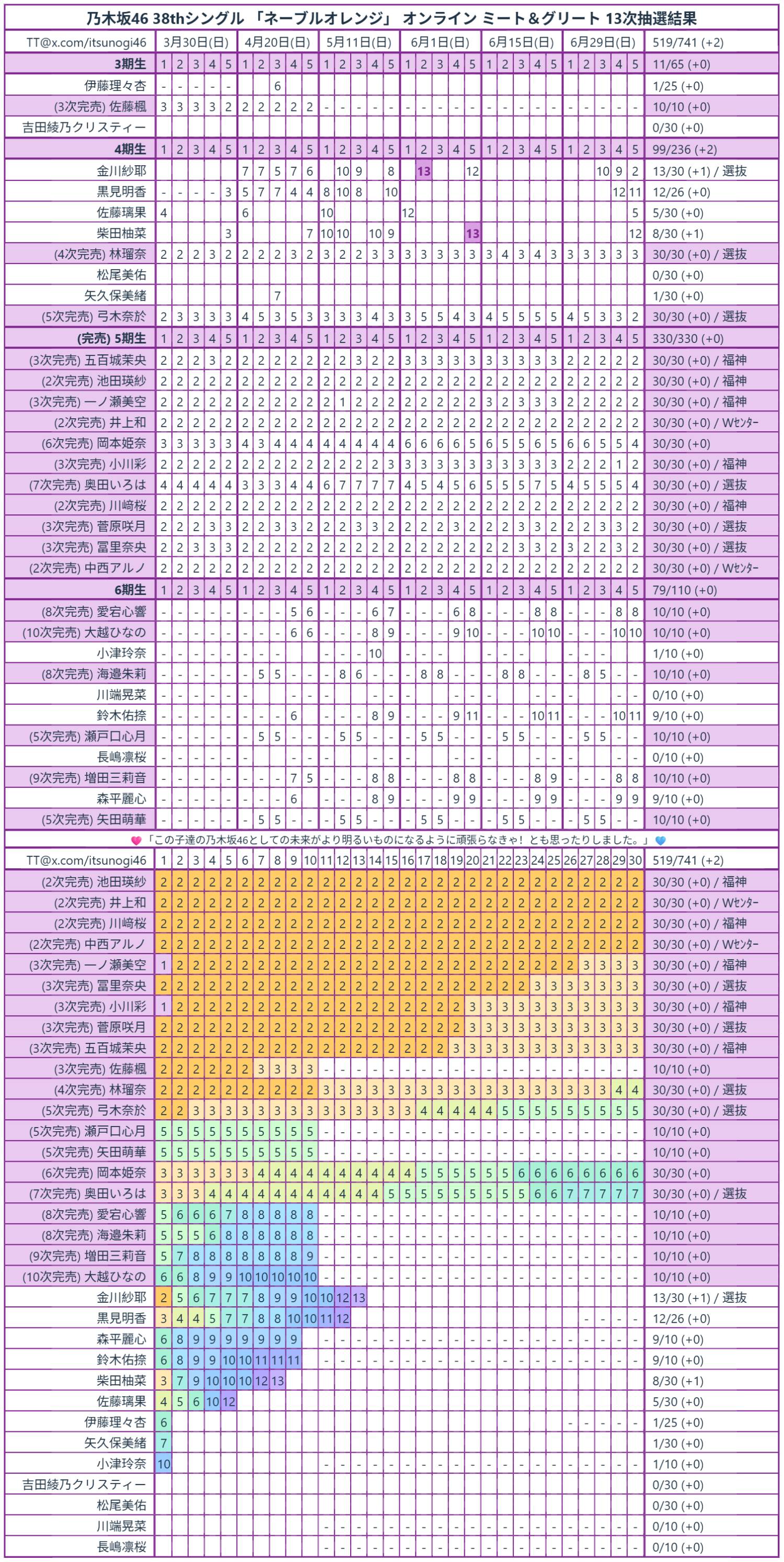 [乃木] 38單個握13抽結果