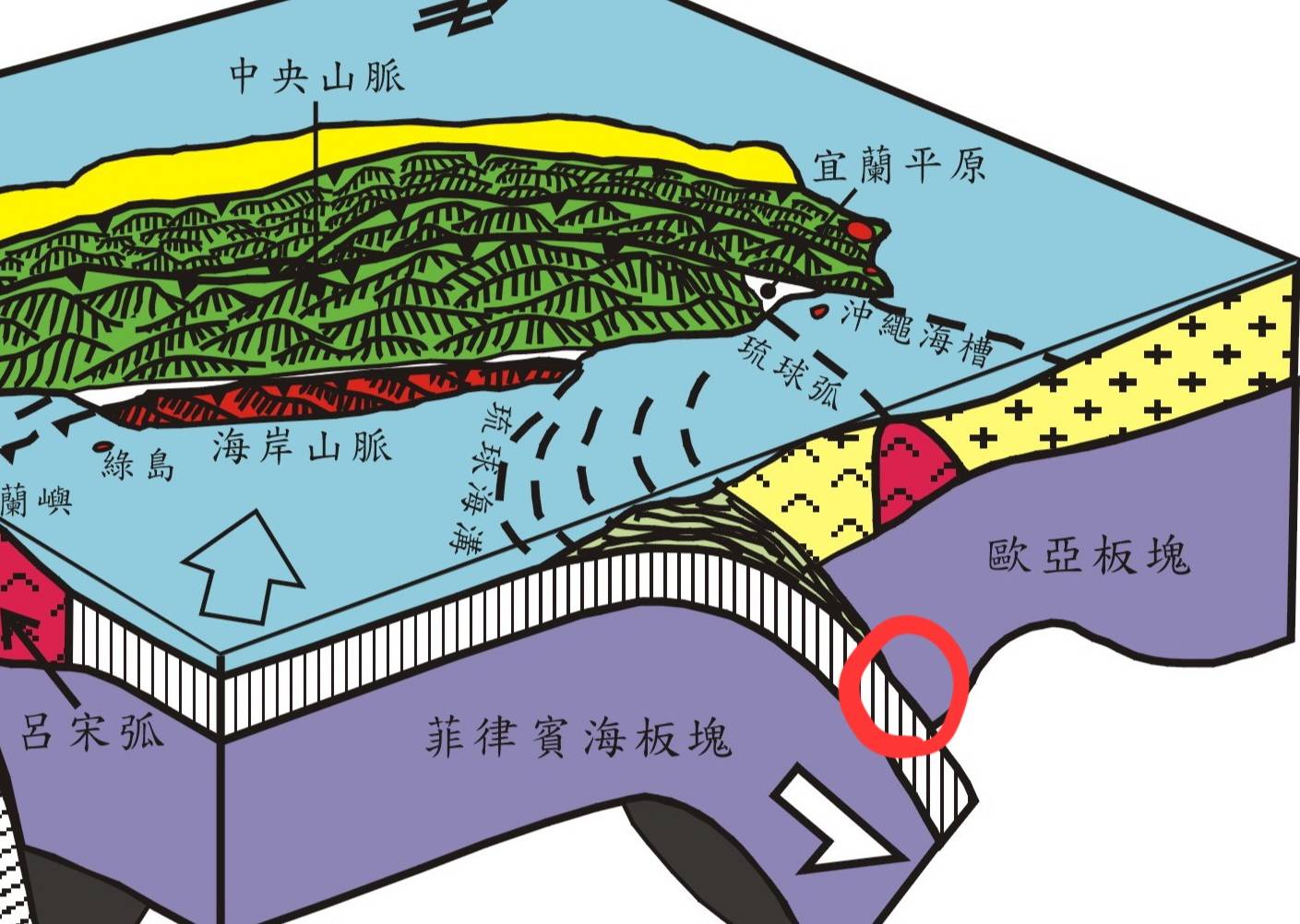[問卦] 雙溪沒有斷層帶 那是什麼在動 - 八卦 - PTT.BEST 批踢踢爆文 3