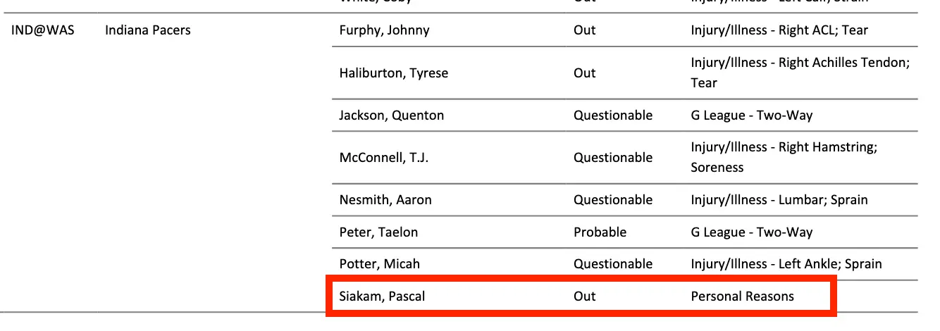 [情報] De'Andre Hunter本季報銷 - 美國職籃 - PTT.BEST 批踢踢爆文