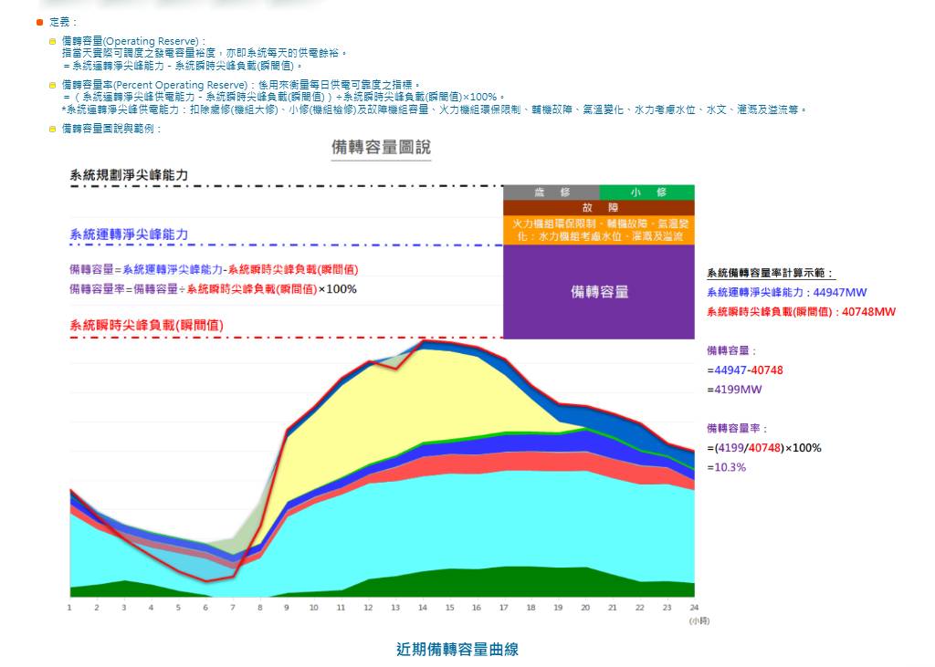 Re: [新聞]台電5度送件 中火首部燃氣機組中市府核准