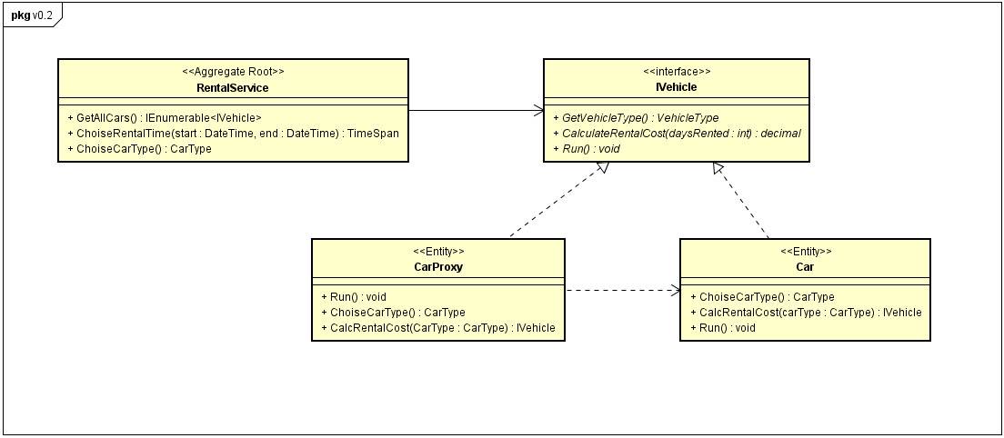 以 Design Pattern 的代理模式 (Proxy Pattern) 實踐 AOP