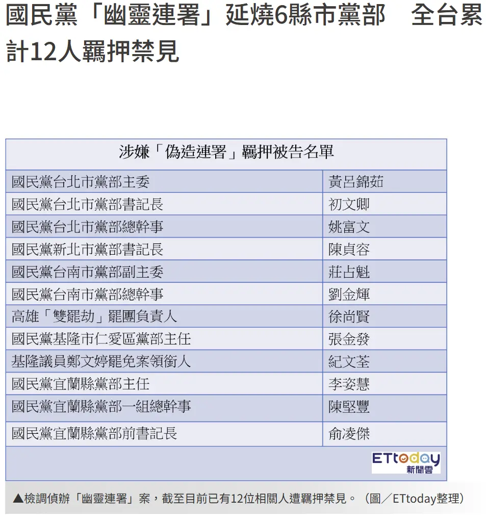 [討論] 甚麼樣的人現在還以為罷團是民進黨?