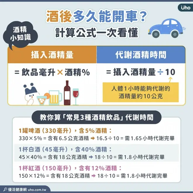 [舊聞] 張善政稱抿一下紅酒5小時後開車 酒駕防 - 政黑 - PTT.BEST 批踢踢爆文 2