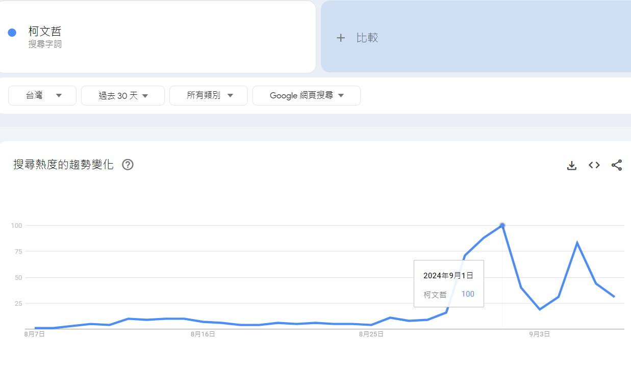 [討論] 立秋aka八七事變已經一個月了