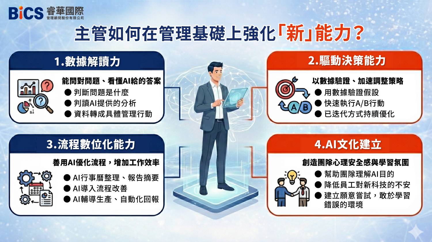 數位時代中階主管訓練