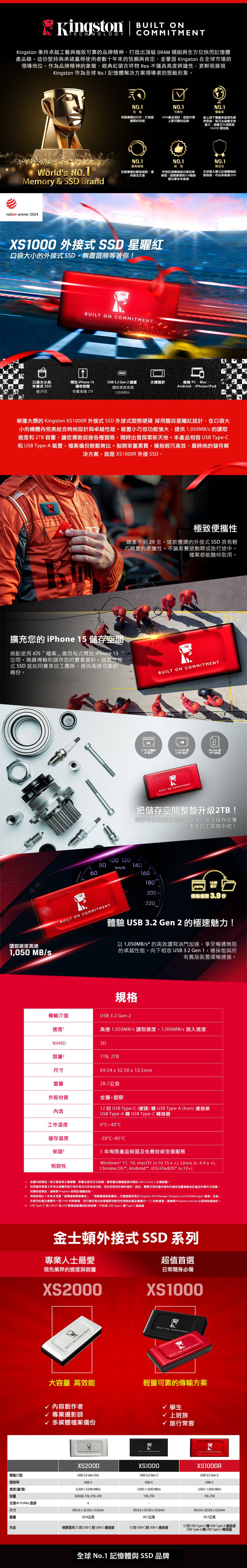 傳輸介面連接埠速度(讀/寫)容量  TEHNOLOGYOMMITMENTKington 秉持卓越工藝與極致可靠的品牌精神打造出 DRAM 模組與全方位快閃記憶體產品線。這份堅持與承諾贏得使用者數十年來的信賴與肯定並鞏固 Kingston 在全球市場的領導地位。作品牌精神的象徵經典頭吉祥物 Re 不僅具高度辨識性,更鮮明展現Kingston 作為全球 No.1 記憶體解決方案領導者的堅毅形象。NO.1效能用最優質的元件,打造最優異的效能可靠性100%產品測試,造就市場上最可靠的品牌NO.1覆盖率線上線下覆蓋率皆領先業界群雄,每日出貨量全球最大,涵蓋五大洲超迴30,000 個地點Worlds NO.1Memory & SSD Brandreddot winner 2024NO.1顧客服務迅速積極的顧客服務,提供最佳支援NO.1保固所有記憶體模組均享終身保固,固態硬碟與SB隨身碟均享多年保固NO.1穩定性全球最大獨立記憶體模組製造商,市佔率高達 80%XS1000 外接式 SSD 星曜紅口袋大小的外接式SSD,無盡冒險等著你! ON U口袋大小的外接式 SSD僅29克釋放 iPhone 15儲存空間USB 3.2 Gen 2 速度讀取速度高達大獎設計相容 PC、Mac、Android、iPhone/iPad容量高達 2TB1,050MB/s榮獲大獎的 Kingston XS1000R 外接式 SSD 外接式固態硬碟 採用醒目星曜紅設計,在口袋大小的機體內完美結合時尚設計與卓越性能。裝置小巧但功能強大,提供1,050MB/s 的讀取速度 2TB 容量,讓您勇敢迎接各種冒險,隨時出發探索新天地。本產品相容 USB Type-C USB Type-A 裝置,檔案備份輕鬆無比。拋開笨重累贅,擁抱輕巧高效,最時尚的儲存解決方案,就是XS1000R 外接 SSD。擴充您的iPhone 15 儲存空間搭配使用檔案應用程式釋放 iPhone 15空間,無縫傳輸和儲存您的寶貴資料。這款外接式 SSD 就如同賽車技工團隊,提供高速可靠的備份讀寫速度高達1,050 MB/s極致便攜性總重不到29克,這款獲獎的外接式 SSD 具有輕巧精實的便攜性。不論是賽道馳騁或旅行途中,檔案都能隨時取用。 ON 4K4,166 分鐘的1,714,289 4K影片MP照片BUILT ON COMMITMENT666,666MP3 歌曲把儲存空間整整升級2TB!將所有重要資料和珍貴瞬間,安全保存在賽車團隊的工具箱中吧!100 080140km/h60160180小時 」 影片200傳輸僅需 3.9 秒220BUILT ON COMMITMENT體驗 USB 3.2 Gen 2 的極速魅力!以1,050MB/s的高效讀寫油門加速,享受暢通無阻的卓越性能。向下相容USB3.2 Gen 1,確保能與所有舊版裝置順暢連接。規格傳輸介面USB 3.2 Gen 2速度高達 1,050MB/s 讀取速度,1,000MB/s 寫入速度NAND3D容量, 2TB尺寸69.5435813.5mm重量28.7公克外殼材質金屬+塑膠內含工作溫度12  USB Type-C (硬碟) USB Type-A (host)連接線USB Type-A 轉 USB Type-C轉接器0C40C儲存溫度-20C85C保固相容性5年有限產品保固及免費技術支援服務Windows® 11, 10, macOS (v.10.15.x+), Linux (v.4.4.x +),Chrome OS Android™, /iPadOS® (v.13+) 依據內部測試。執行速度視主機硬體、軟體及使用方式而異。獲得最佳傳輸速度所需的 USB 3.2 Gen 2 主機裝置。2. 快閃儲存裝置上所列出容量有部分用於格式化和其他功能,並非全部用於資料儲存。因此,實際可用來儲存資料的儲存容量會略低於產品所標示之容量。3如需詳細資訊,請 Kingston 快閃記憶體指南。有限保固以5年為主或是「固態硬碟剩餘壽命」「固態硬碟剩餘壽命」可透過應用程式 Kingston SSD Manager (Kingston.com/SSDManager) 檢視。全新、未使用的產品會顯示一百(100)的耗損值,而已達到程式抹寫週期和耐用性限制的產品會顯示一(1)的耗損值。請 Kingston.com/wa 以取得詳細資料。4. USB Type-C* 和USB-C* 為 USB 開發者論壇的註冊商標。不包含 USB Type-C 轉 Type-C 連接線支援4K ProRes 直錄尺寸重量內含金士頓外接式 SSD 系列專業人士最愛領先業界的速度與容量XS2000BUILT ON COMMITMENT超值首選日常隨身必備XS1000BUILT ON COMMITMENTBUILT ON COMMITMENT大容量 高效能輕量可靠的傳輸方案內容創作者專業攝影師多媒體檔案備份學生上班族旅行常客BUILT ON COMMITMENTBUILT ON COMMITMENTBUILT ON COMMITMENTXS2000XS1000USB 3.2 Gen 2x2USB 3.2 Gen 2USB-C2,000/2,000MB/s500GB, , 2TB, 4TBUSB-C1,050 / 1,000 MB/s1TB, 2TBXS1000RUSB 3.2 Gen 2USB-C1,050/1,000MB/s1TB, 2TB69.54x32.58x13.5mm28.9公克69.54 x 32.58 x 13.5mm28.7公克69.54 x 32.58 x 13.5mm28.7公克橡膠套和 12  USB-C 對 USB-C 連接線12 USB-C 對 USB-C 連接線12 USB Type-C轉USB Type-A 連接線USBType-A 轉 USB Type-C 轉接器全球 No.1 記憶體與 SSD 品牌
