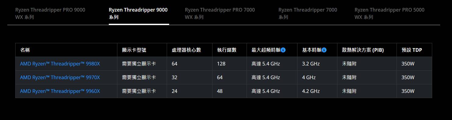 [情報] AMD 公開Ryzen Threadripper PRO 9995WX