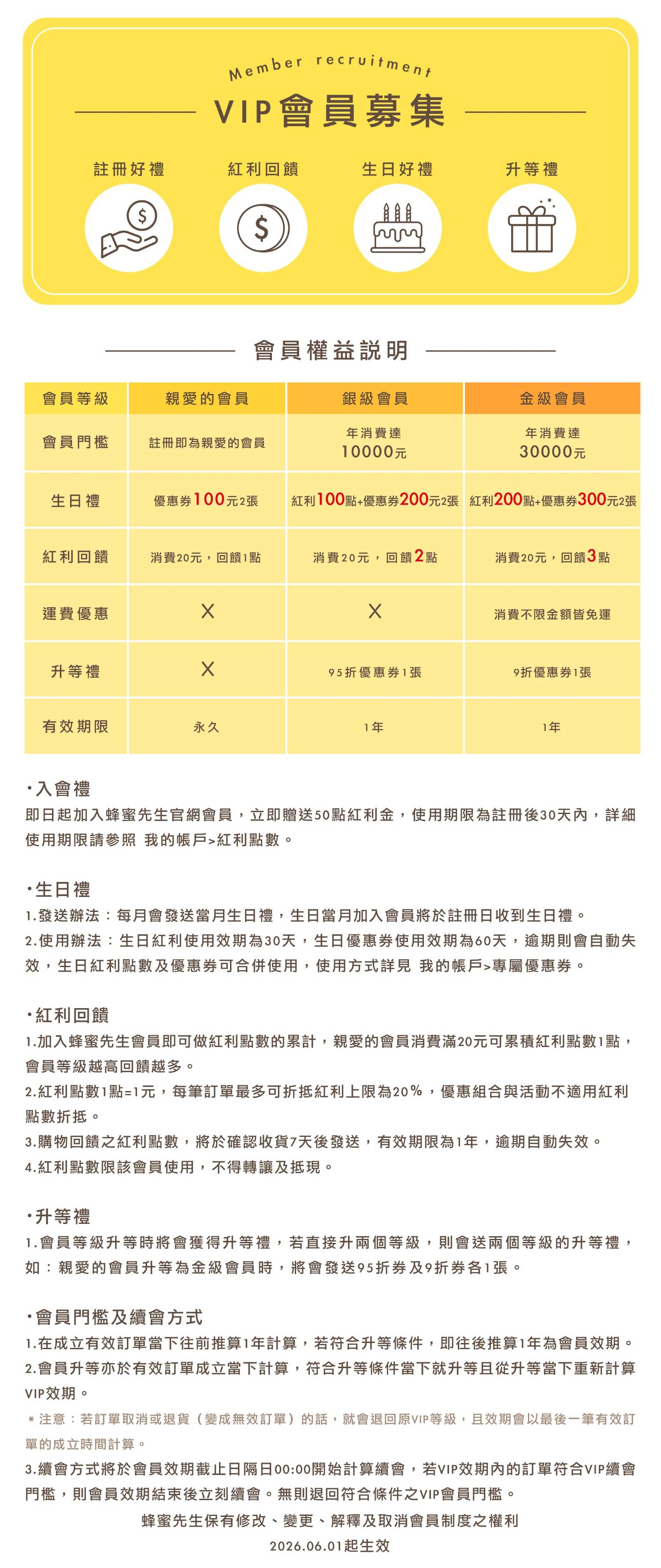 會員說明