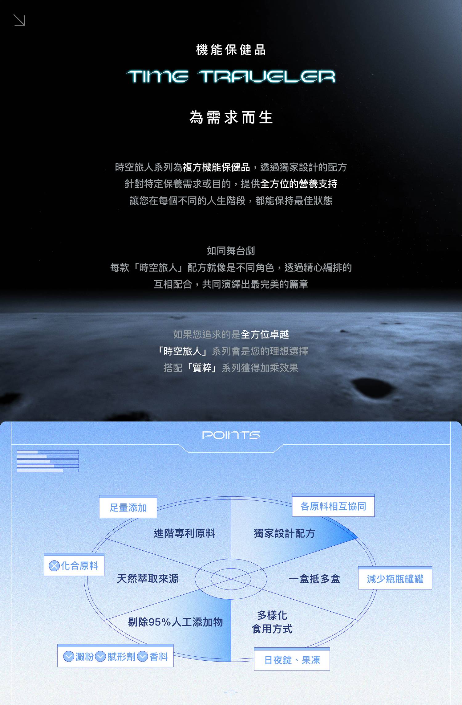 時空旅人介紹-電腦版