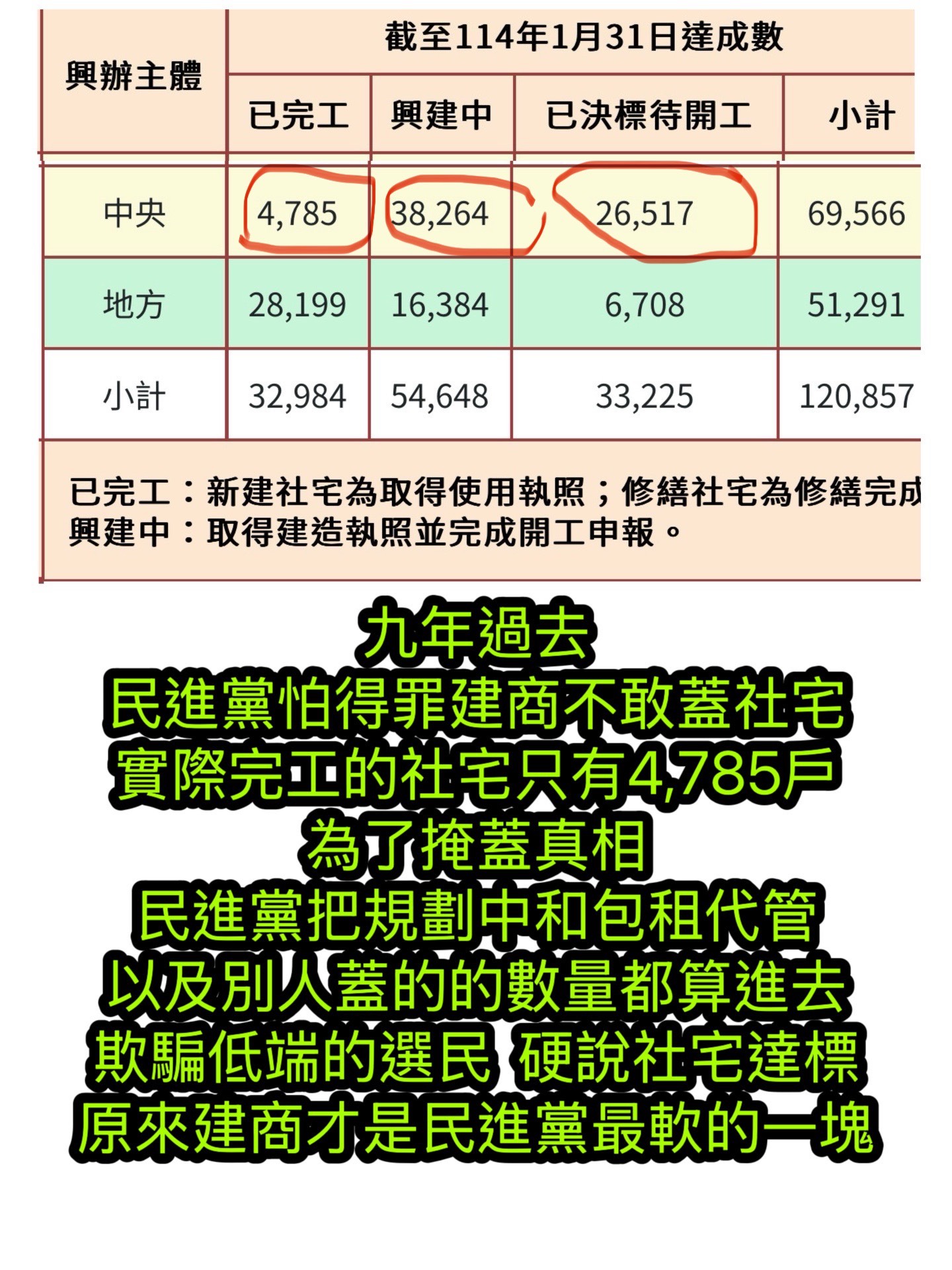 [問卦] 台南的屋頂靠民間力量也修得好吧？