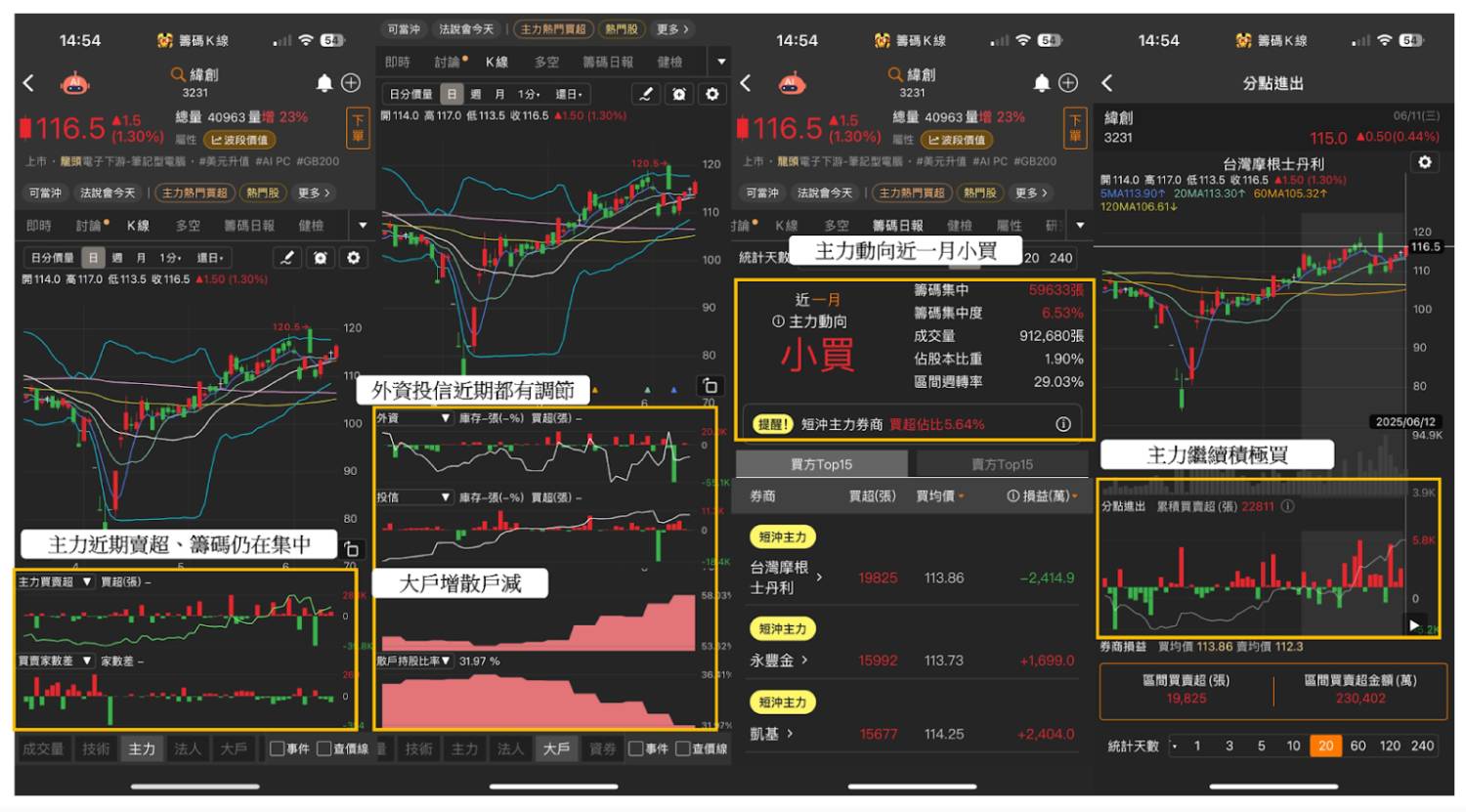 【市場獨家】營收創高低基期清單，「這3檔」大戶已偷偷布局！
