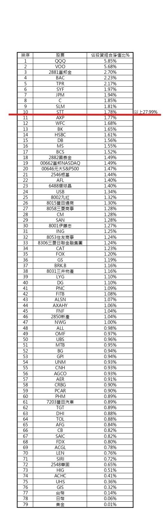PAITAO的投資歷程及持股- 頁6