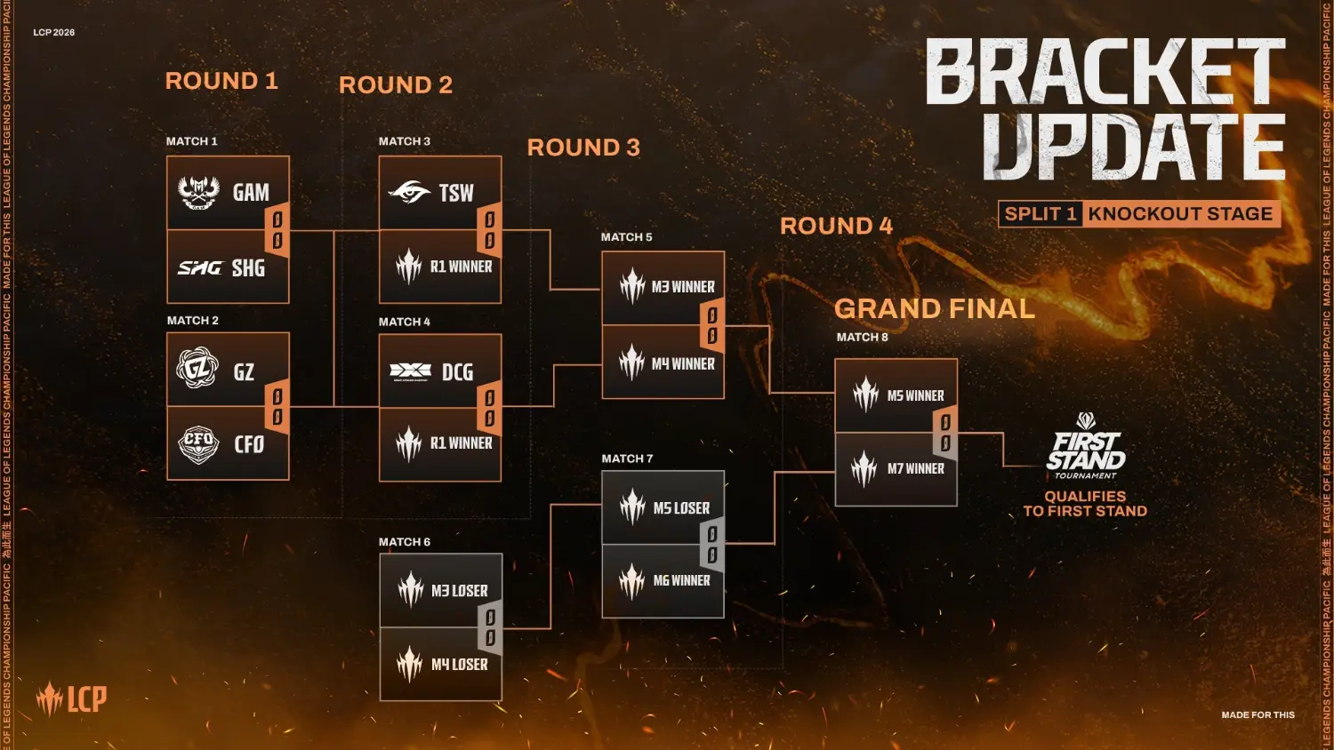 Re: [閒聊] 給一日.....LCP季後賽懶人包 - 英雄聯盟 - PTT.BEST 批踢踢爆文