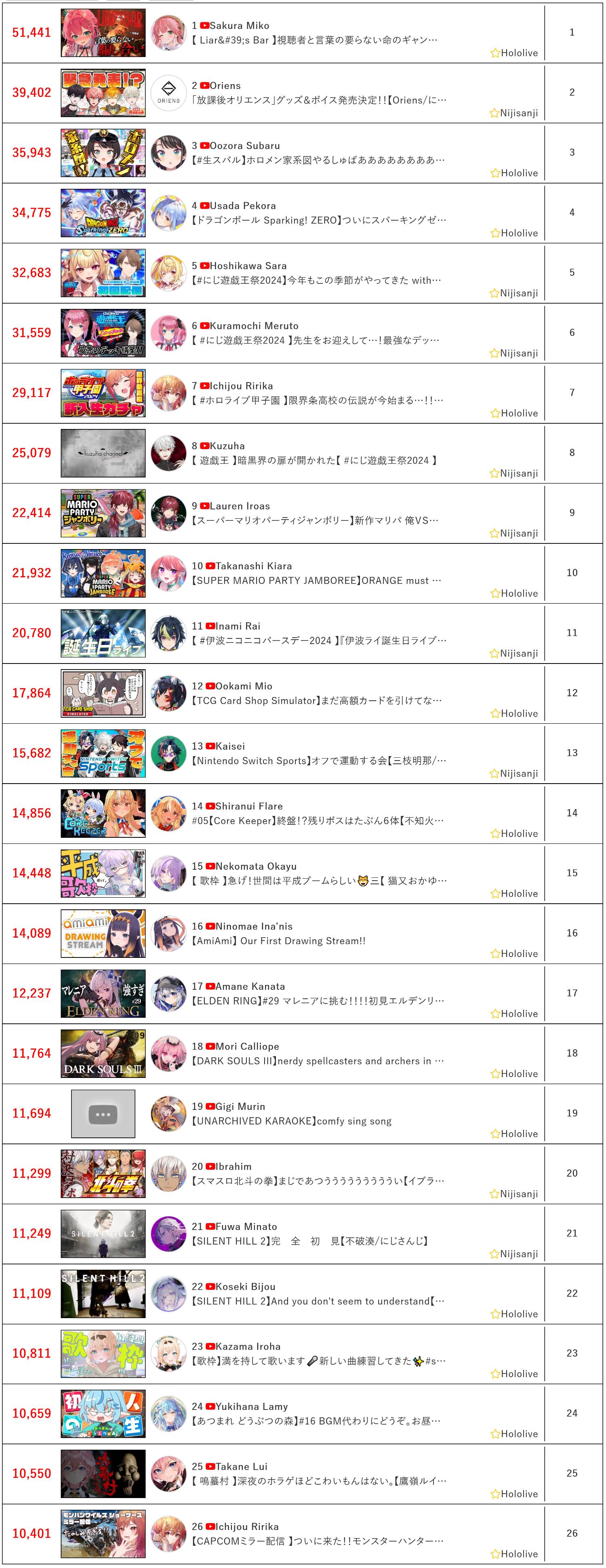 圖 10/23同接鬥蟲