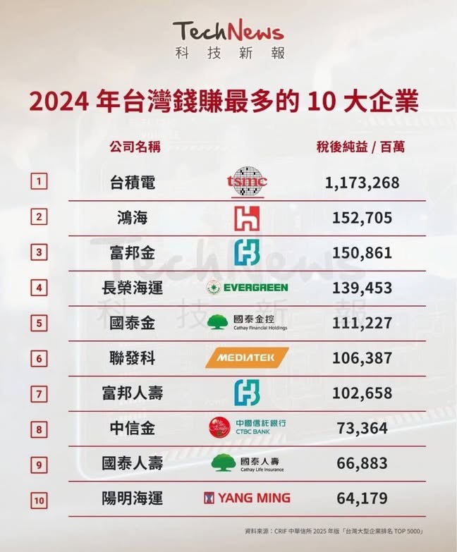 Re: [乳摸] PLG第四隊傳聞？