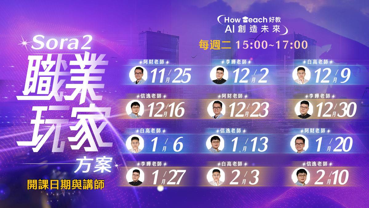 Sora 2職業玩家訓練