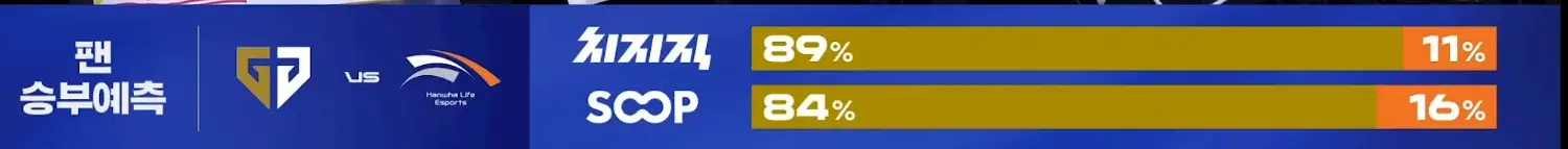 [電競] 2026 LCK Cup W3D5 超級週 關鍵決戰 - 英雄聯盟 - PTT.BEST 批踢踢爆文 3