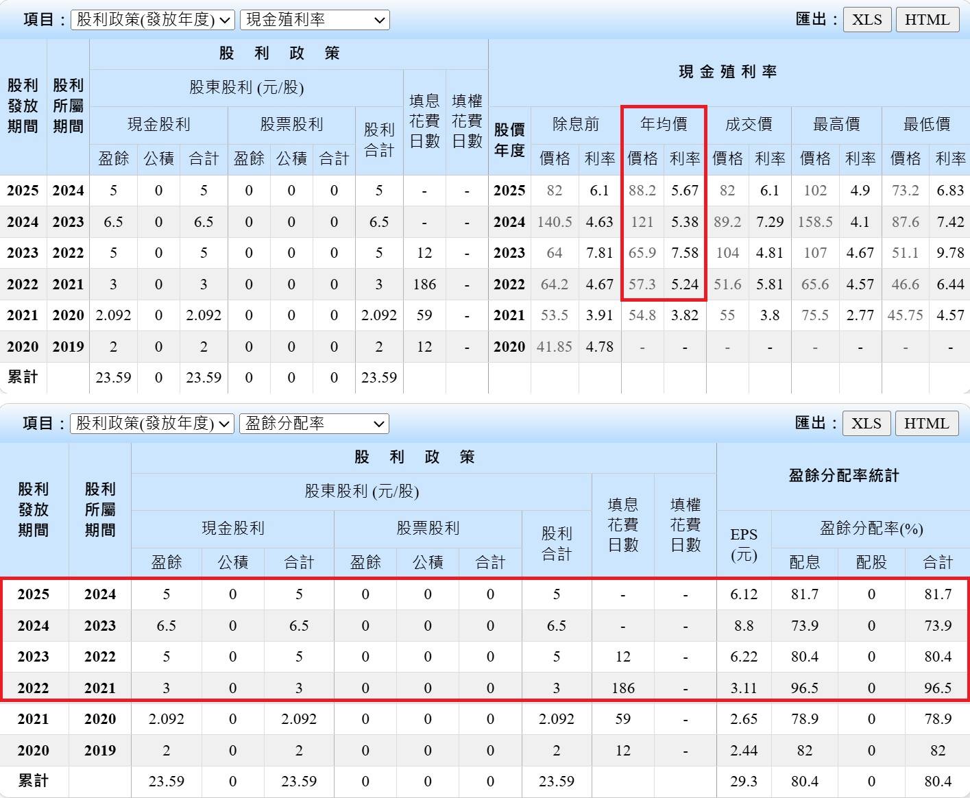 [標的] 2211 長榮鋼 韭菜投信多