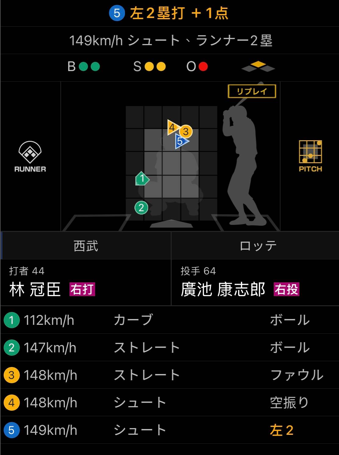 [分享] 今日 林冠臣 (西武獅二軍)