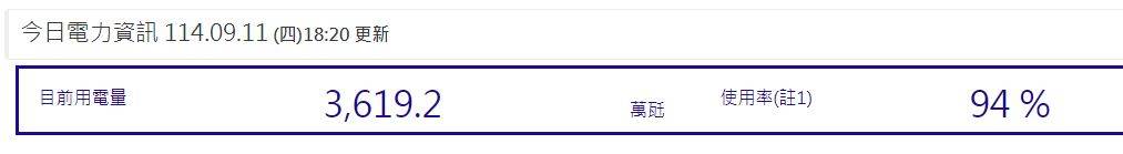 [問卦] 請問校長...現在缺電可以開冷氣嗎?