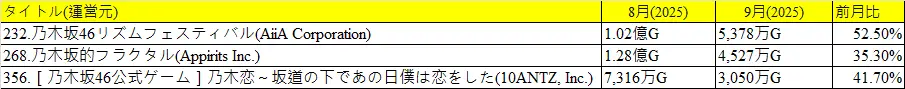 圖 音遊 5期實體活動 前50名保證資格最低分
