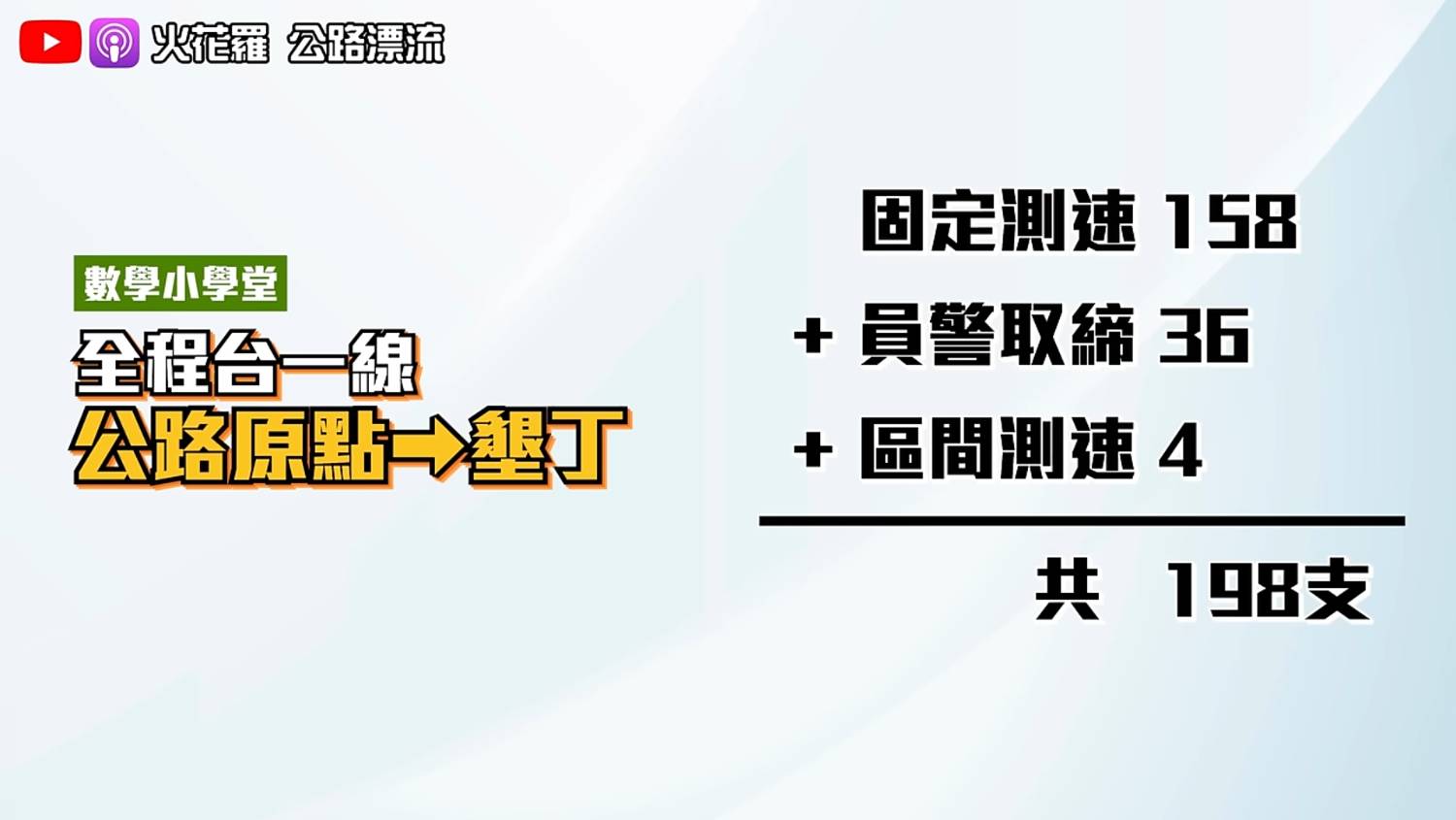 Re: [閒聊] 台灣國道速限太不合理