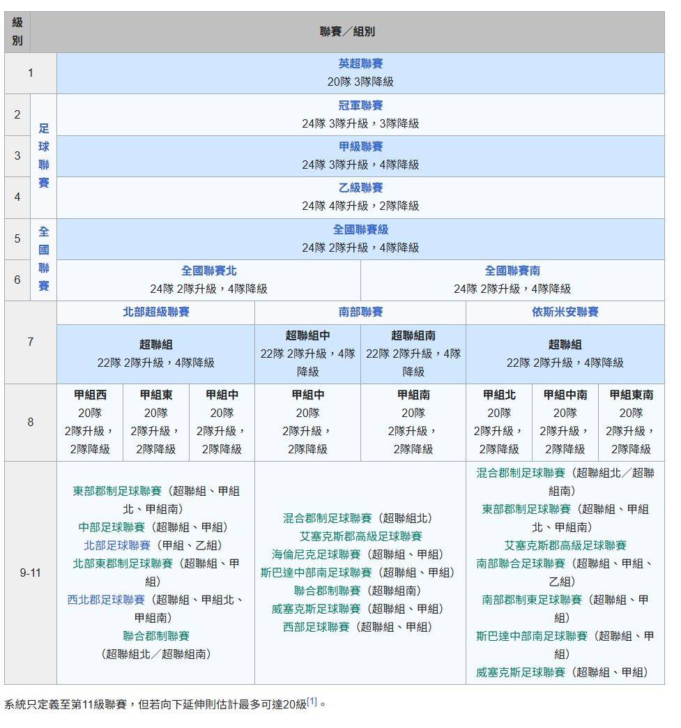 圖 中國人是不是天生不會踢球?