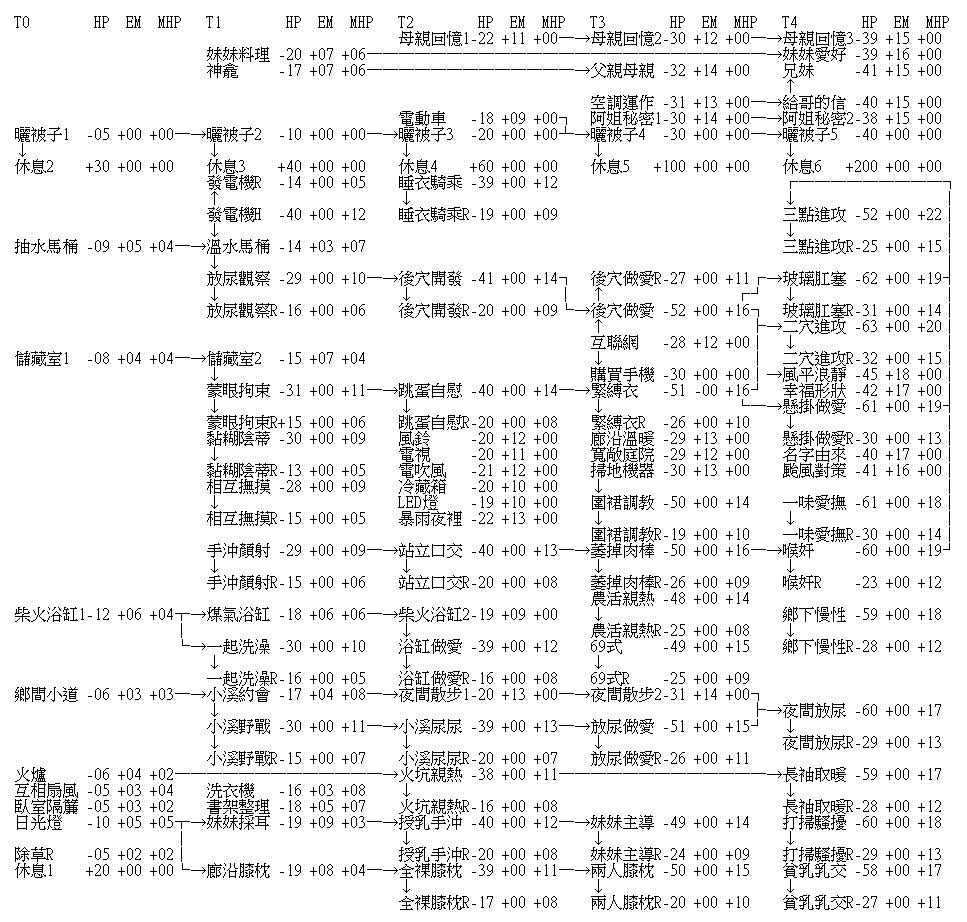 Re: [攻略] 痴情哥哥與病弱妹妹的鄉間生活…太難了吧