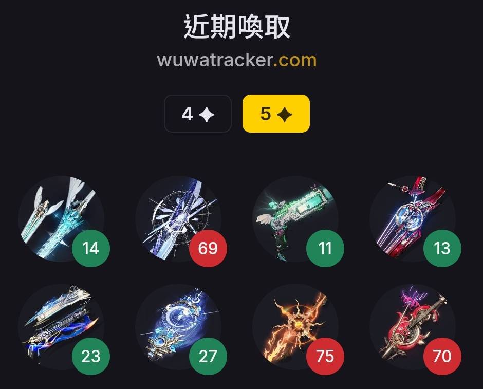 [鳴潮] 哈哈 連續四隻熱熔五星粉毛 - 希洽 - PTT.BEST 批踢踢爆文 2