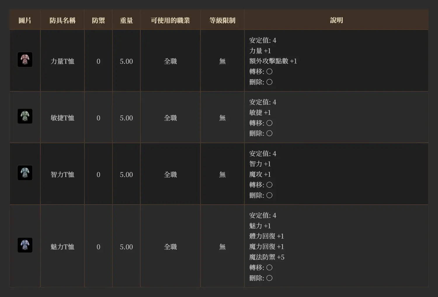 能力內衣能力圖