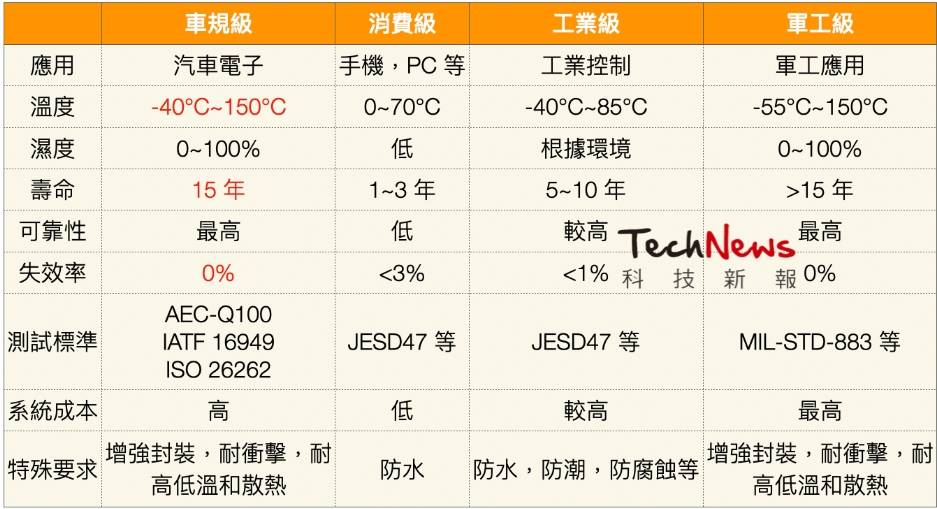 Re: [新聞] 晶圓代工成熟製程紅鏈 六折價搶單 衝擊聯