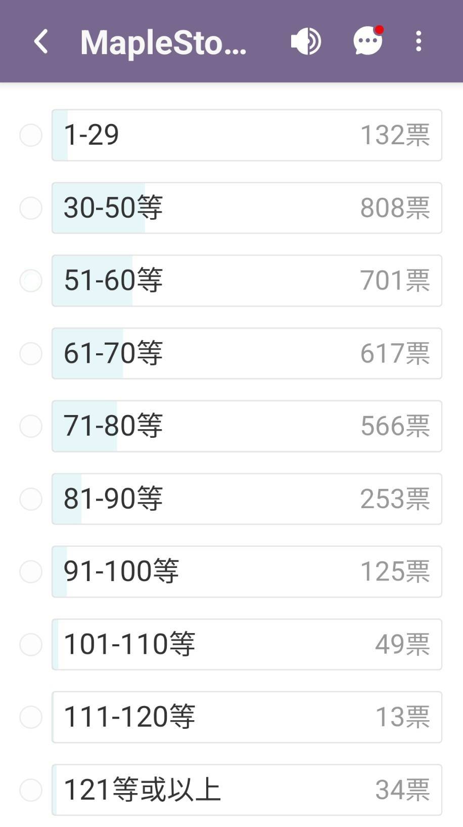 [楓之谷] Artale玩家的等級、職業及年齡層調查