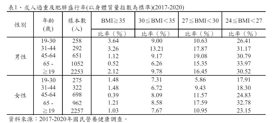 [問卦] 為什麼講到BMI就會有人很生氣喊不準？