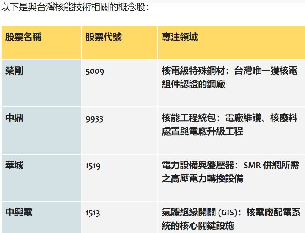 [新聞] 卓榮泰：全面接受全世界先進的新式核能技術 - 股票 - PTT.BEST 批踢踢爆文 3