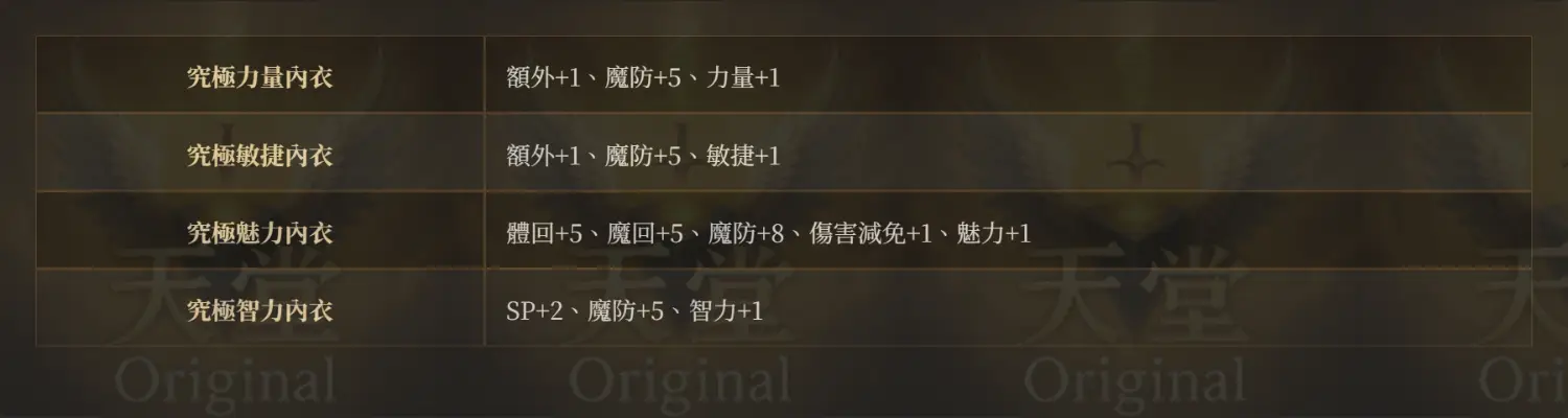 究極內衣能力圖