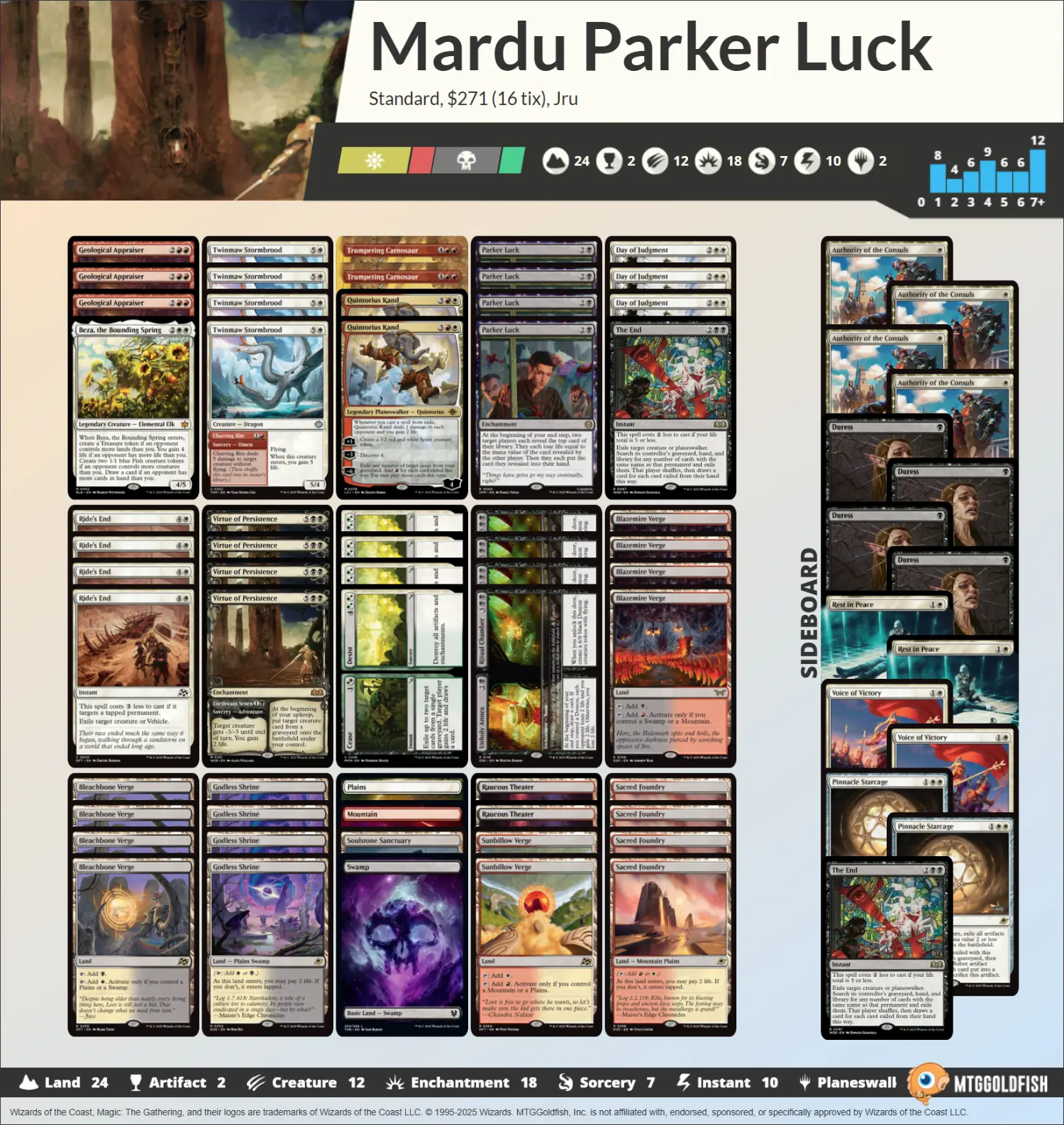 MarduParkerLuck