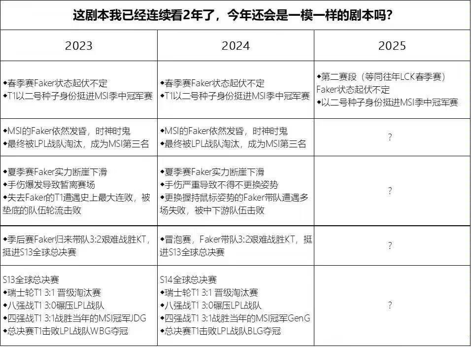 [閒聊] B站 CFO vs T1 賽後討論