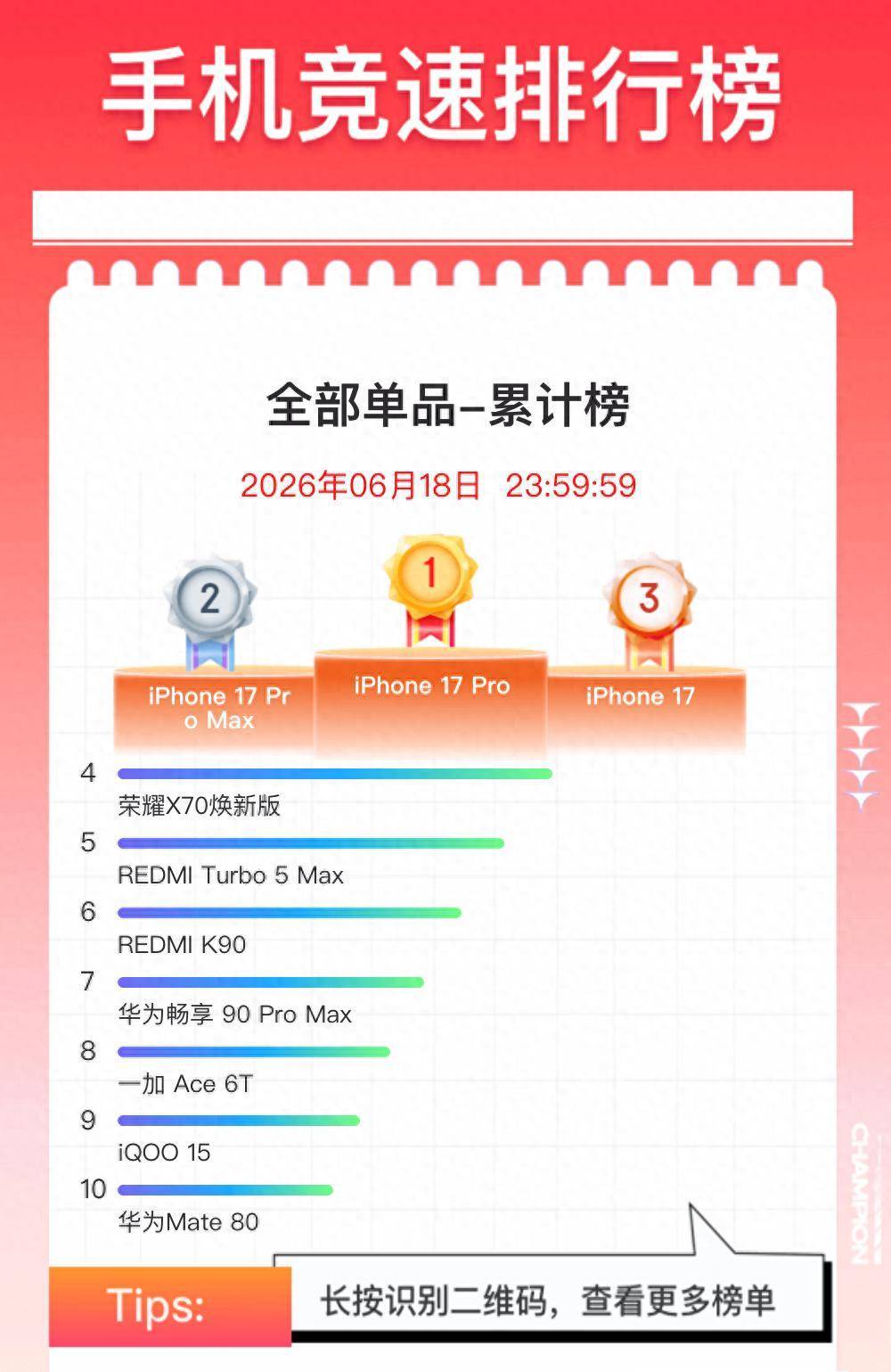 [購機] 高中生想買30K中高階手機iQOO 15 - 通訊 - PTT.BEST 批踢踢爆文