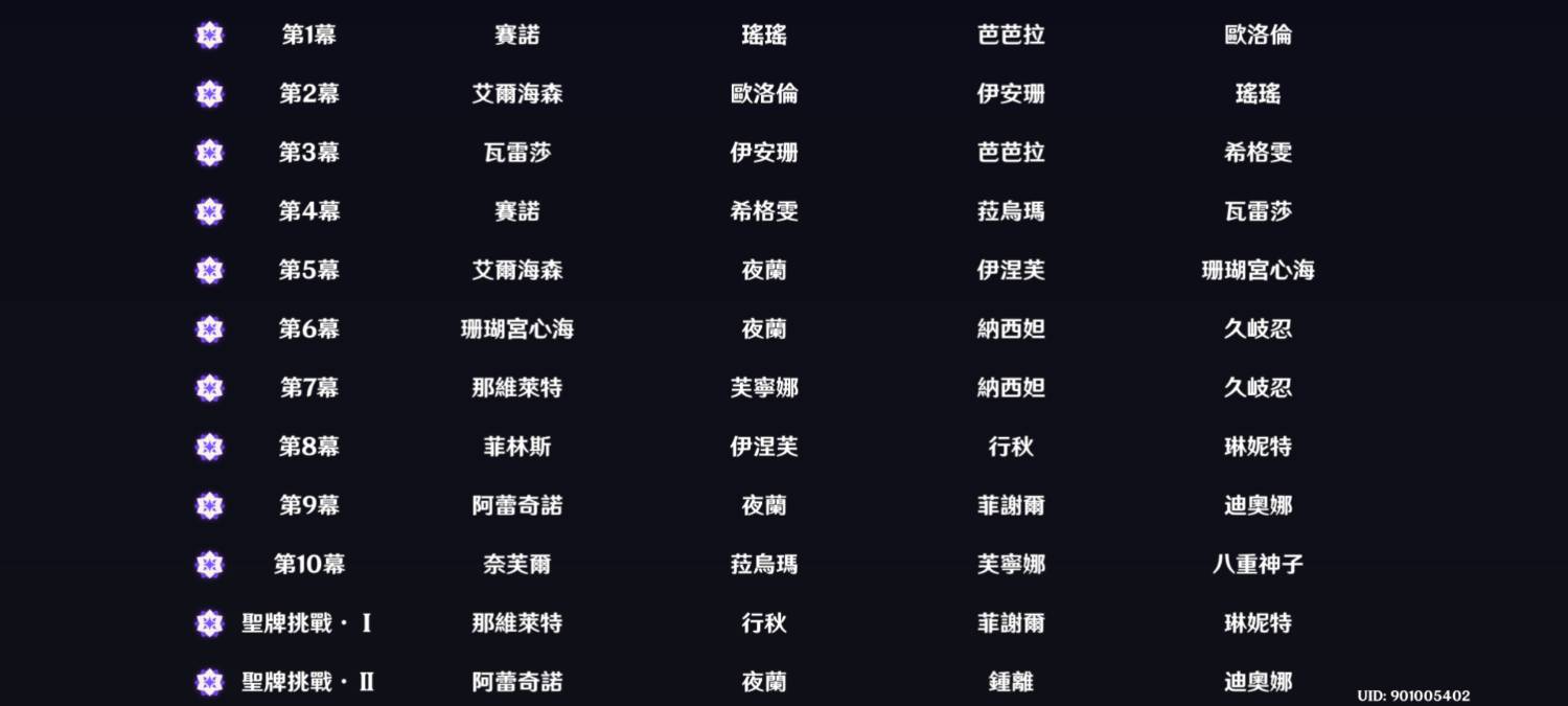 Re: [原神] 11月真境劇詩