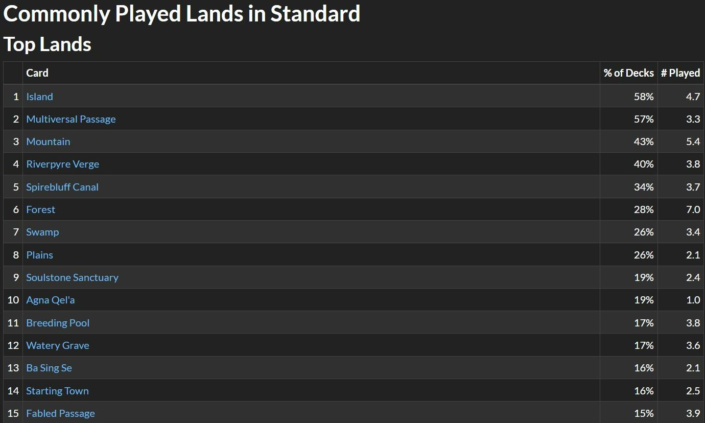Standard_Top_Lands