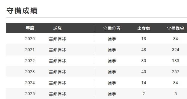 [討論] 喵喵少了林岱安有差嗎？