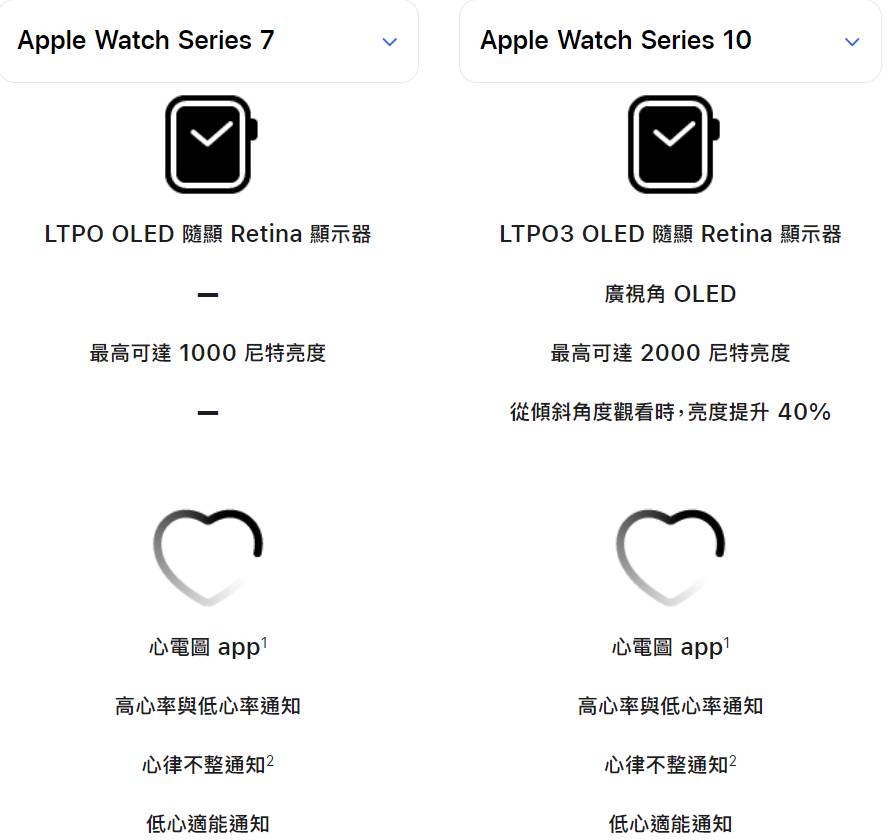 [討論] 感覺Apple watch也停滯蠻久了