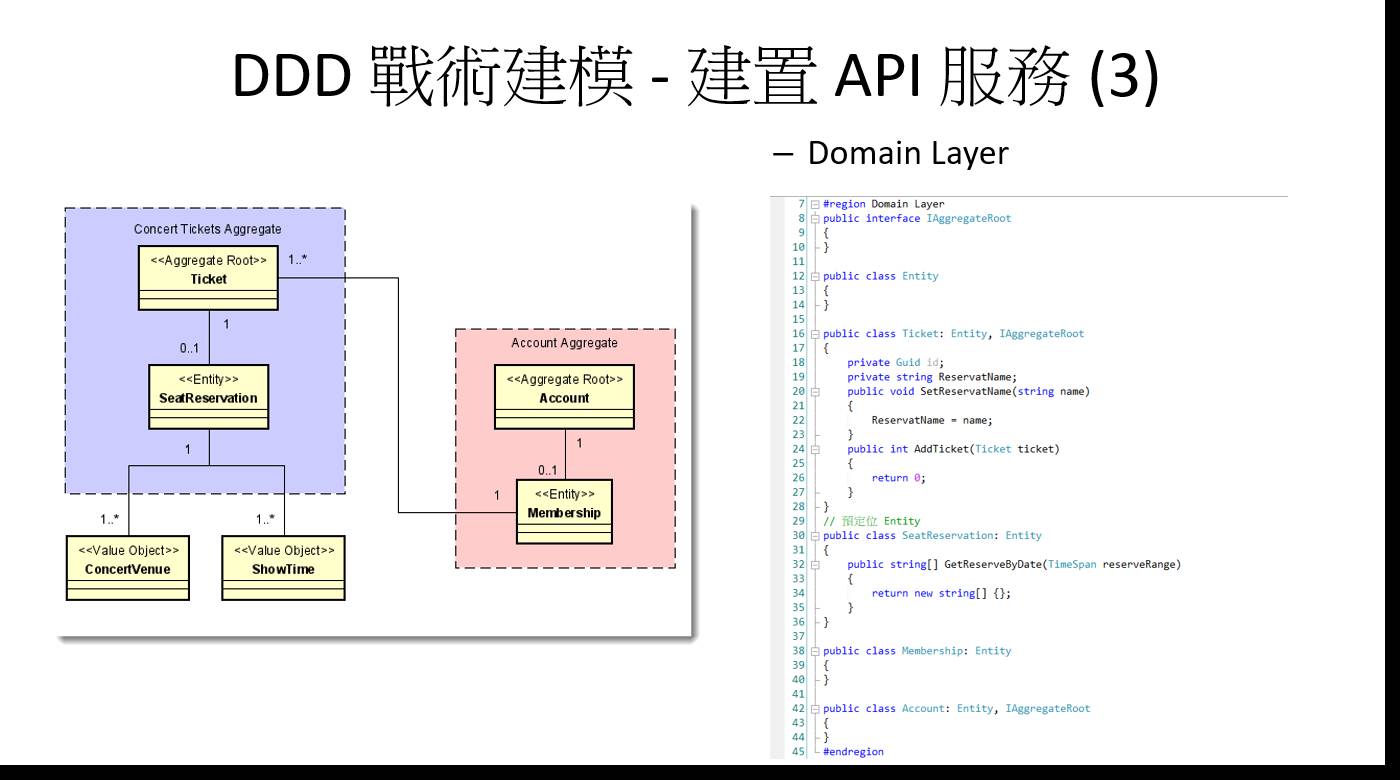 DDD 戰術建模 - 建置 API 服務