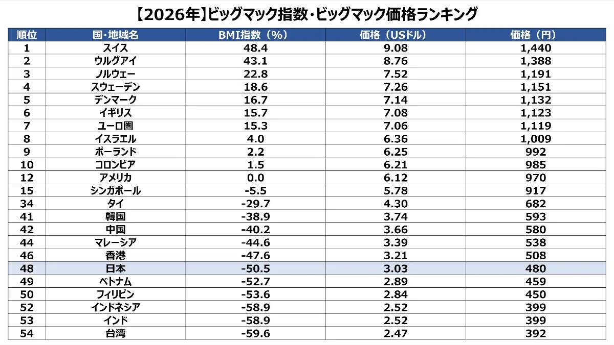[新聞] 亞太國家之冠！ 亞銀上修台灣今年GDP至9. - 股票 - PTT.BEST 批踢踢爆文 2
